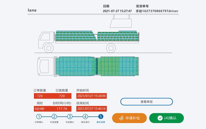 二次裝車(chē)