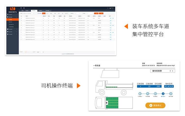 多車道集中管理