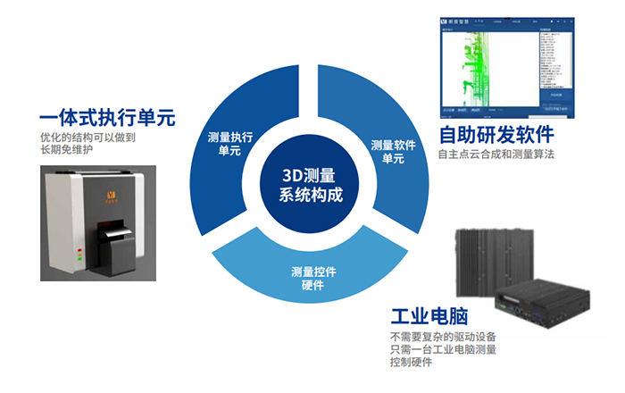 使用的便捷性